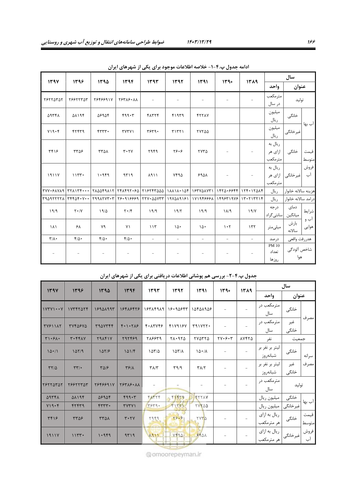 صفحه 184 از 239