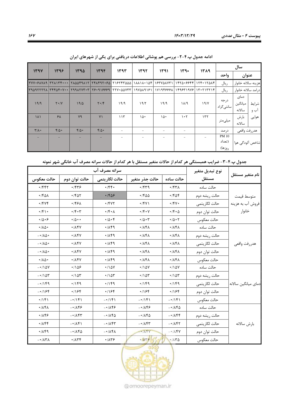 صفحه 185 از 239
