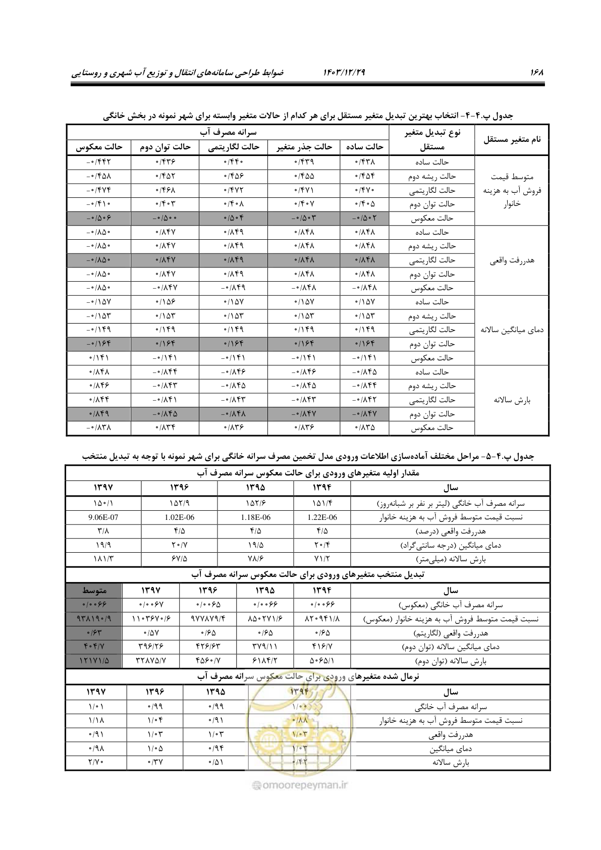صفحه 186 از 239