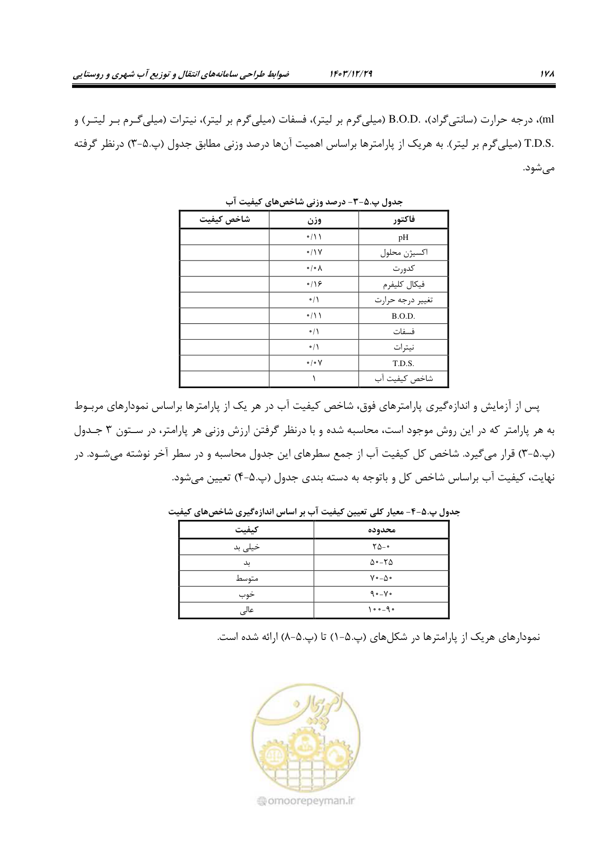صفحه 196 از 239