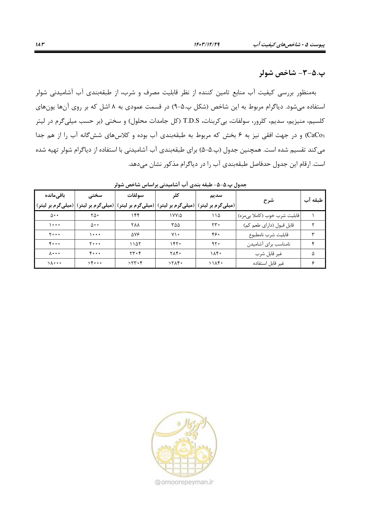 صفحه 201 از 239