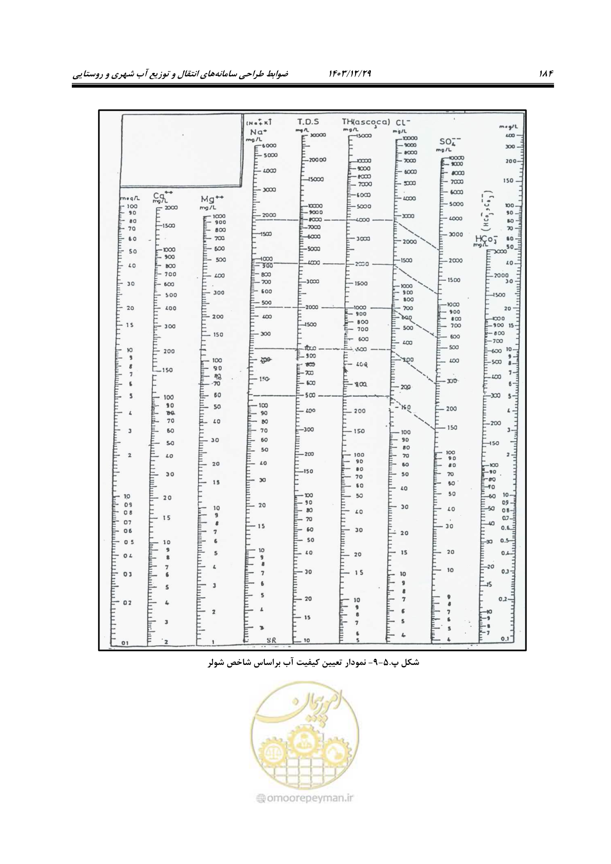 صفحه 202 از 239