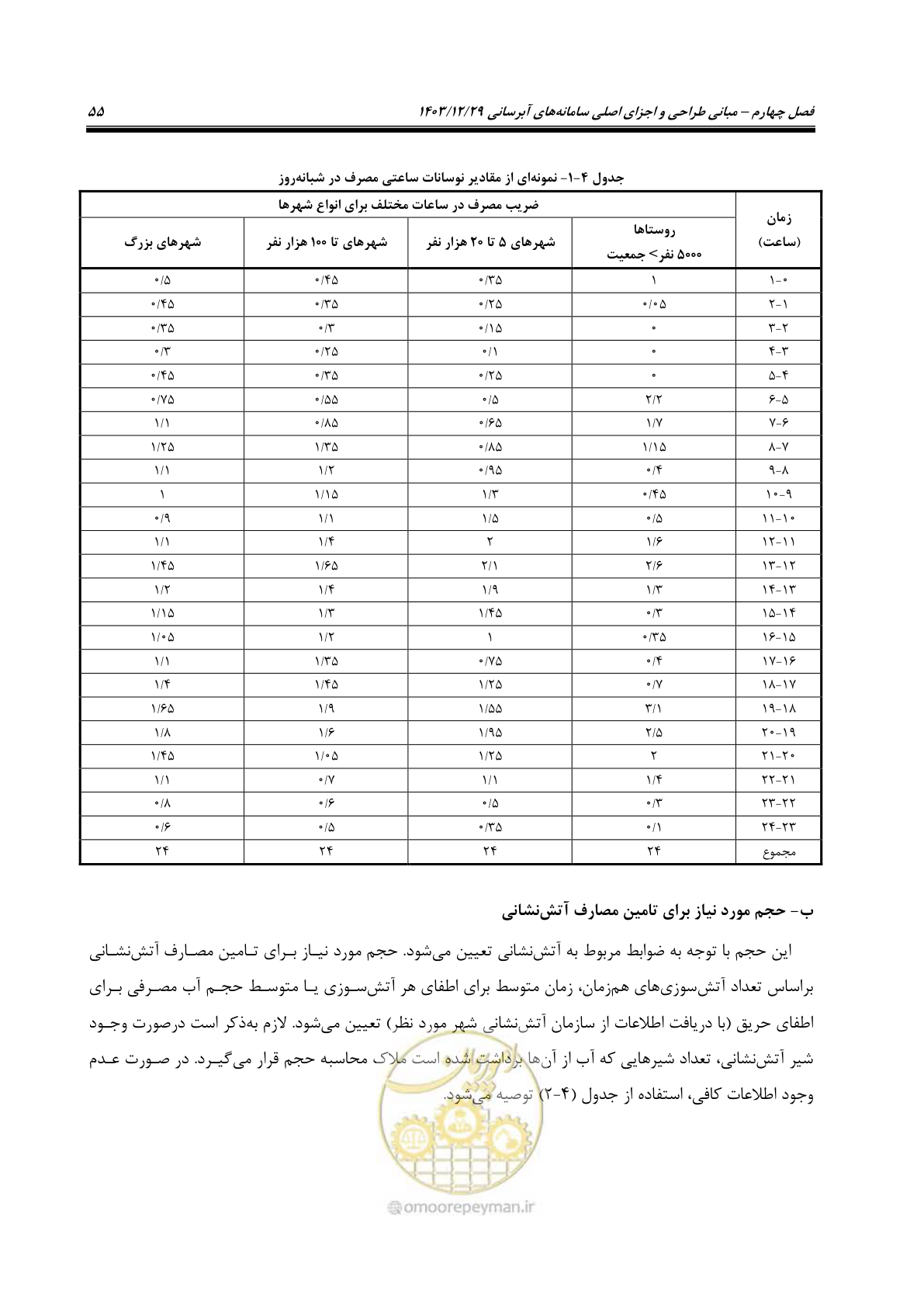 صفحه 73 از 239
