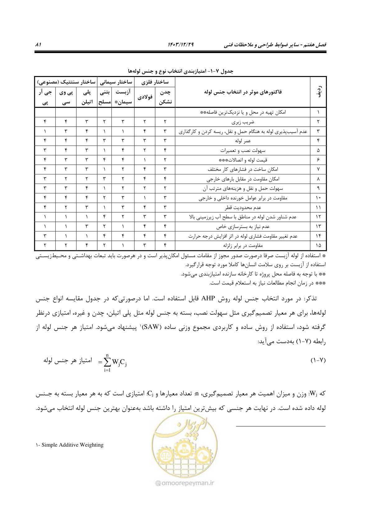صفحه 99 از 239