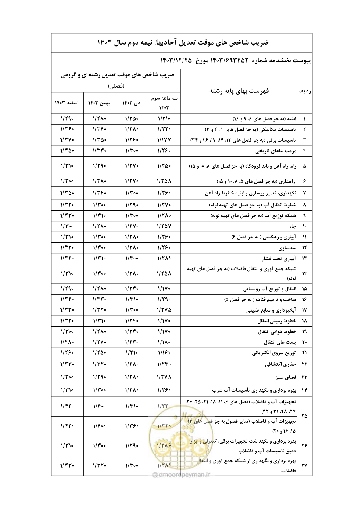 صفحه 3 از 3