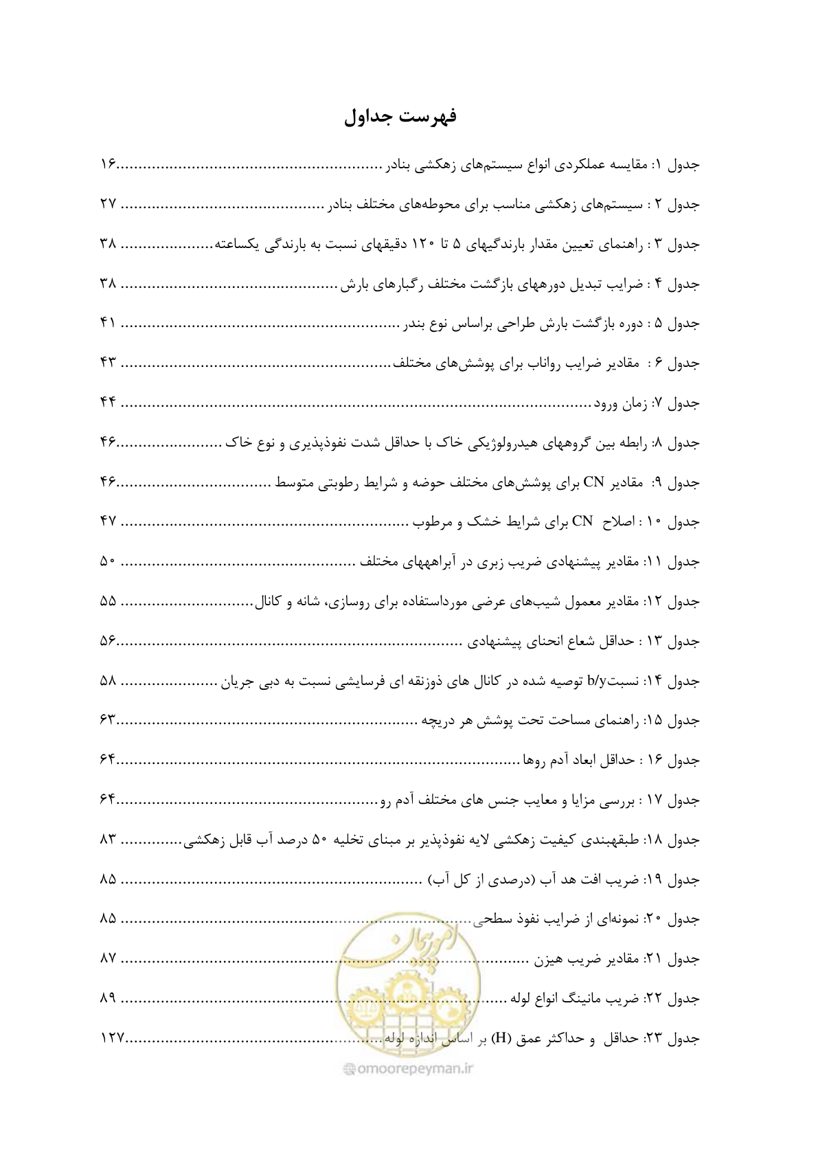 صفحه 15 از 189