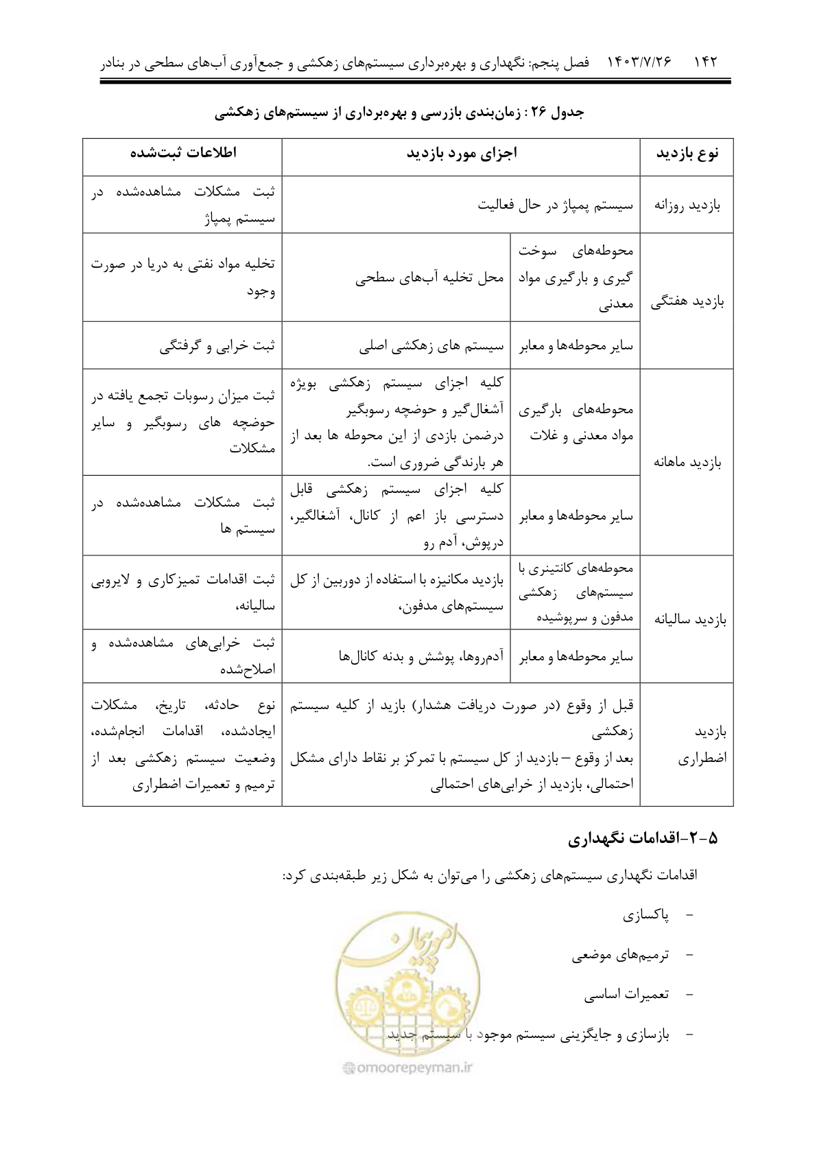 صفحه 162 از 189