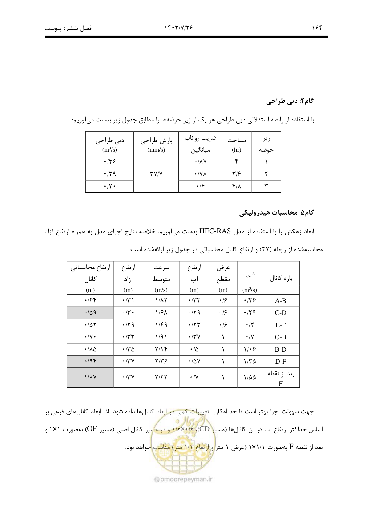 صفحه 184 از 189