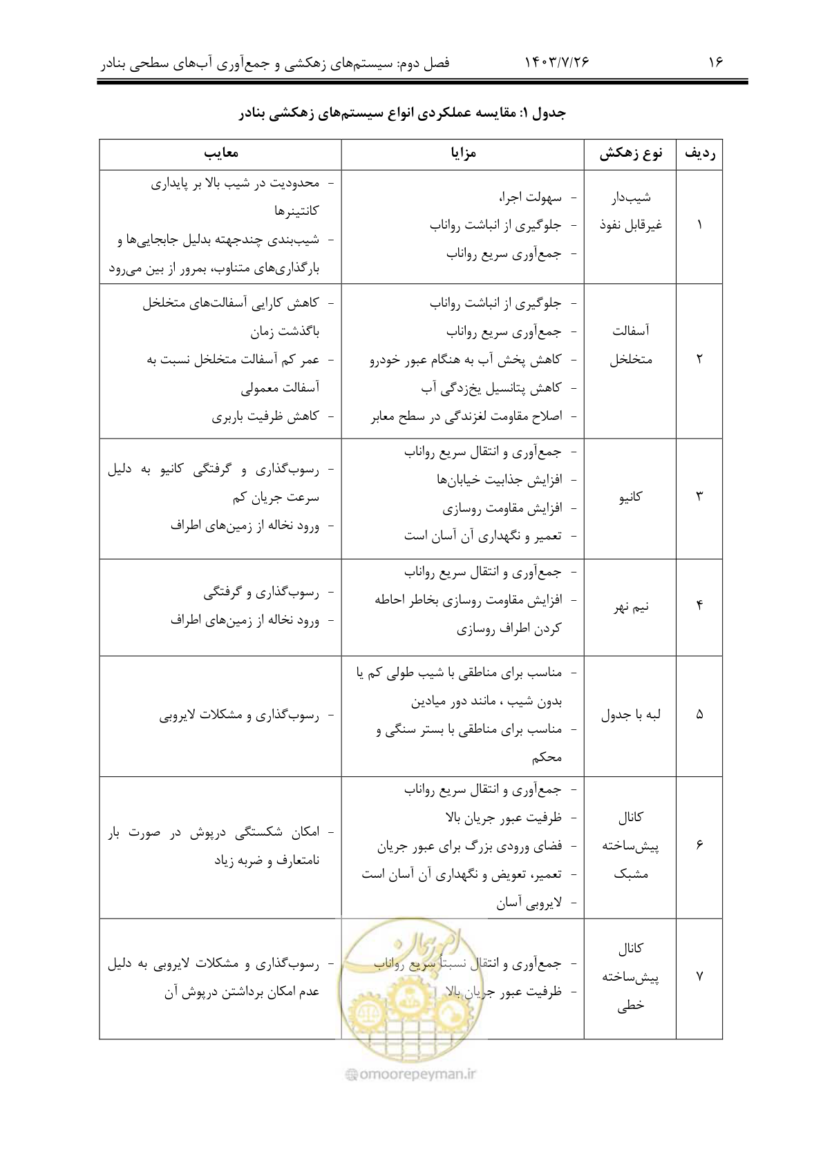 صفحه 36 از 189