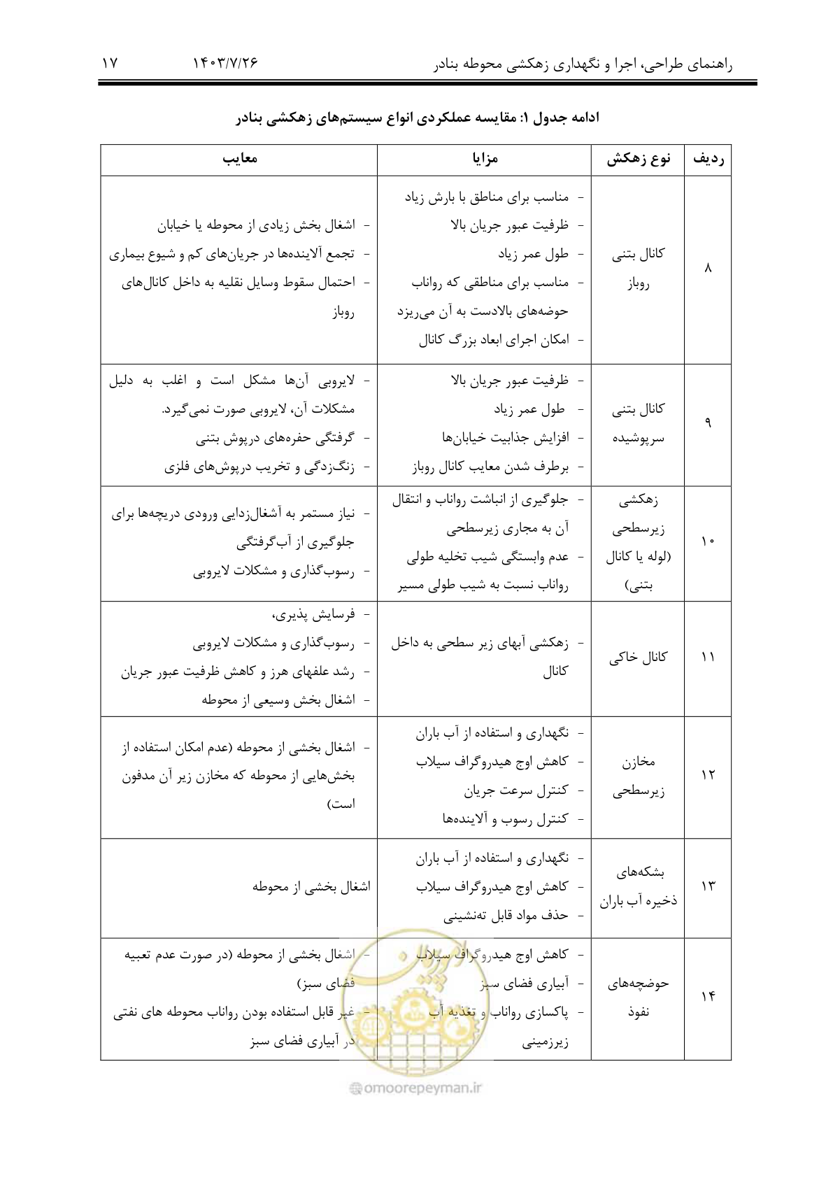 صفحه 37 از 189