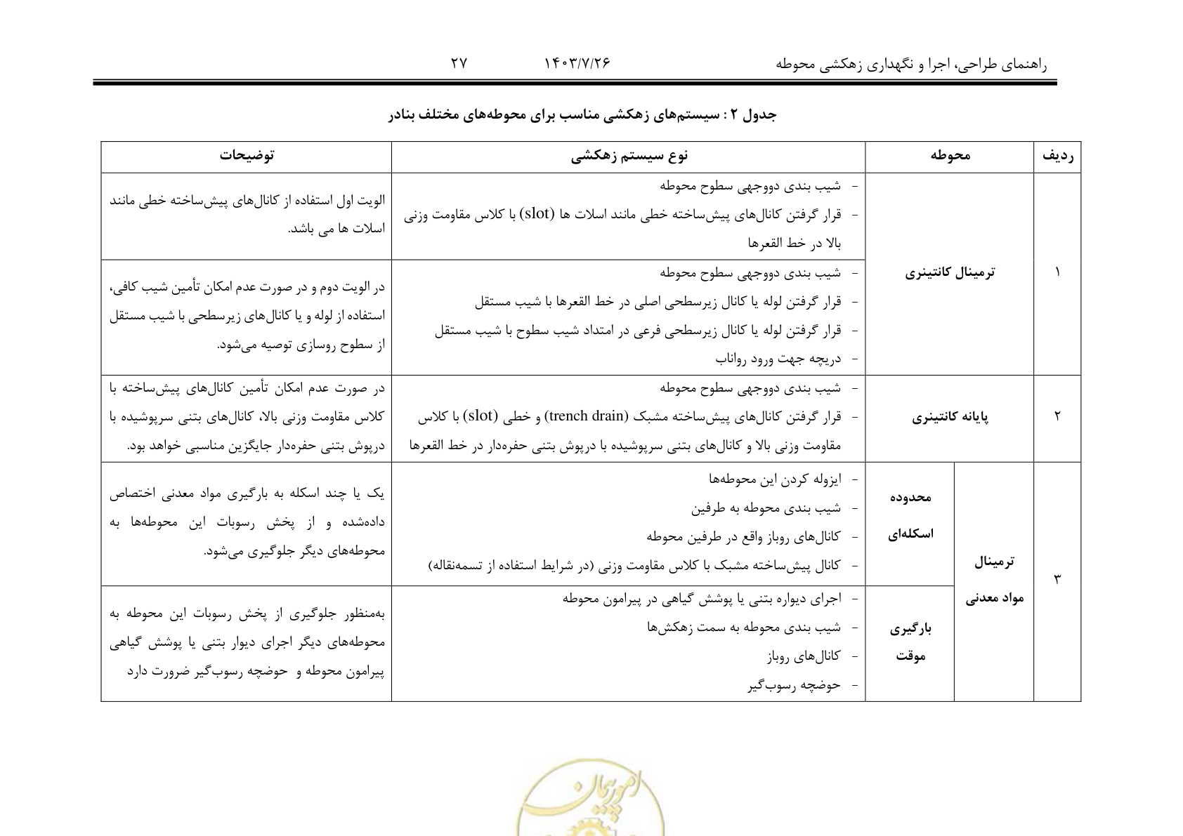 صفحه 47 از 189