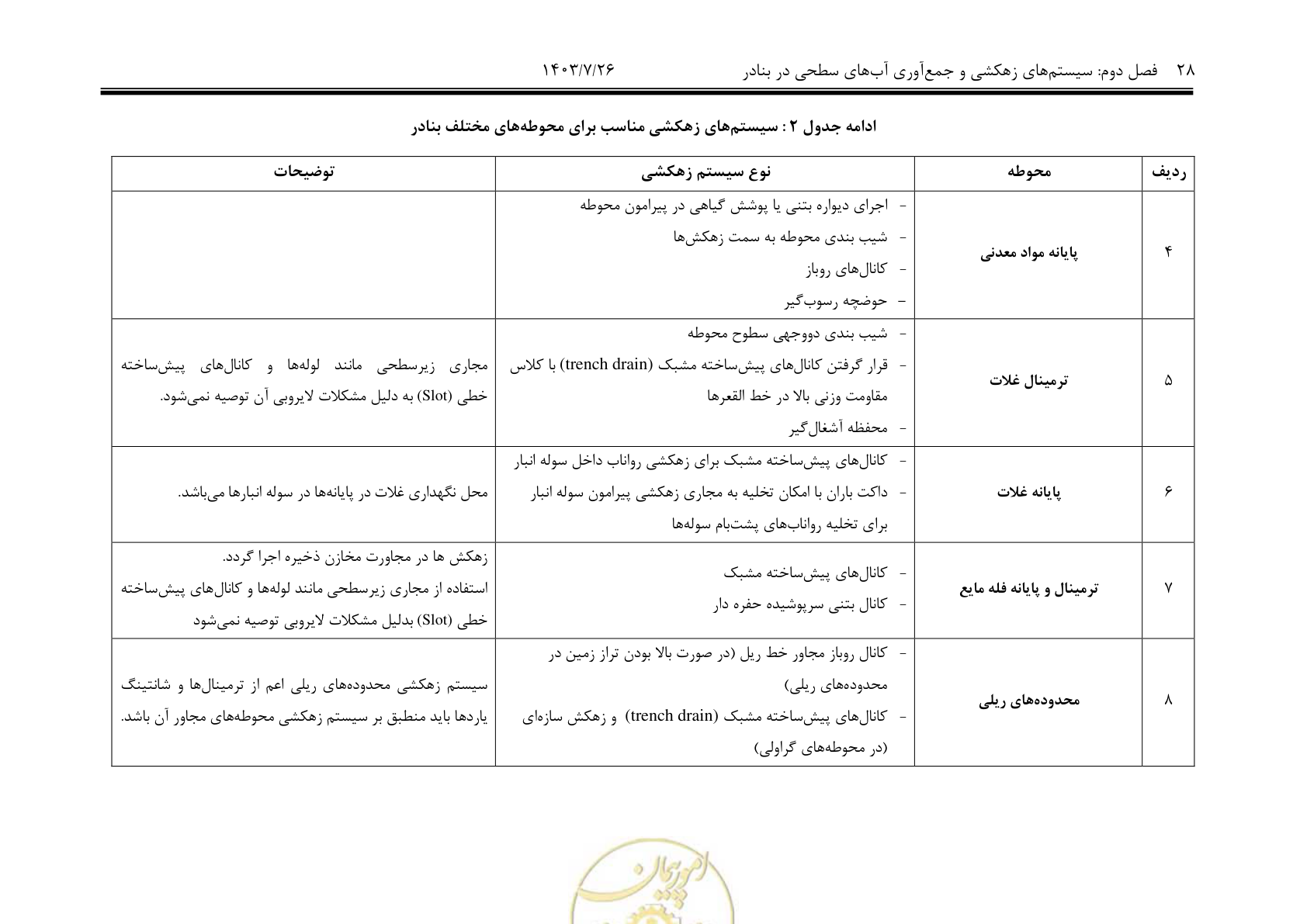 صفحه 48 از 189