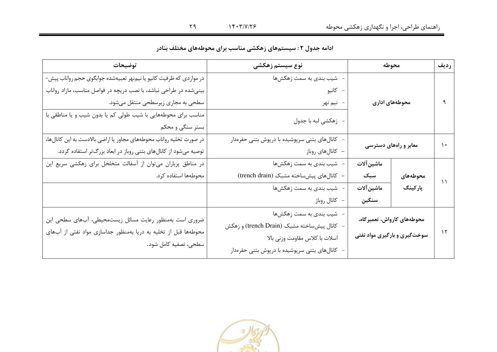 صفحه 49 از 189