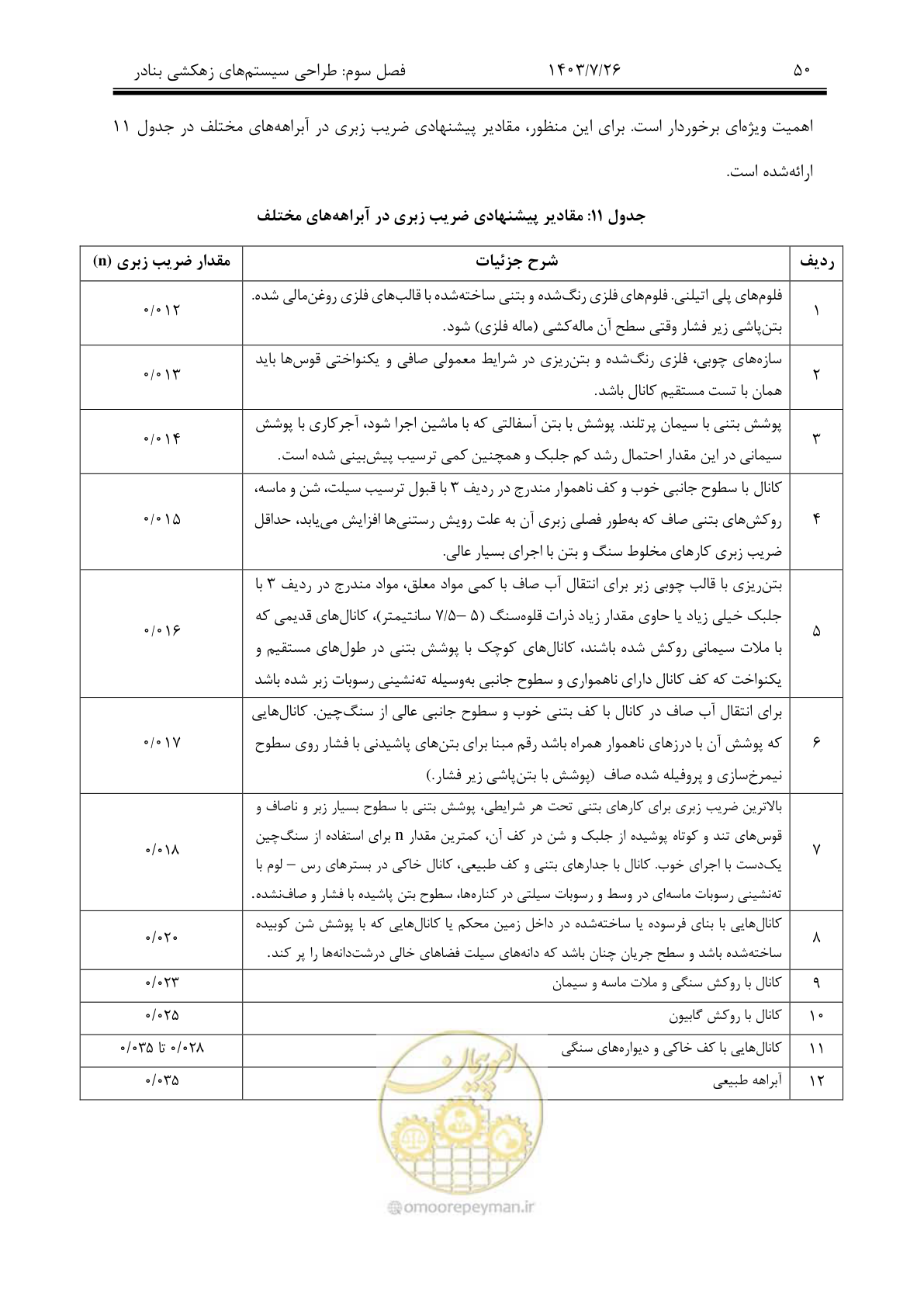 صفحه 70 از 189