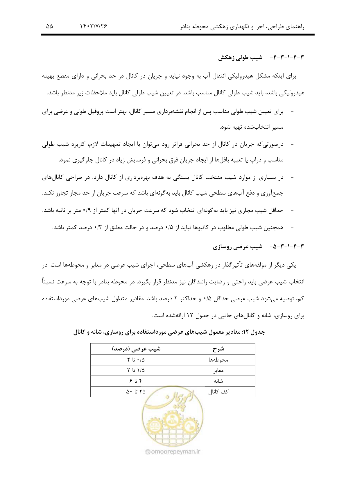 صفحه 75 از 189