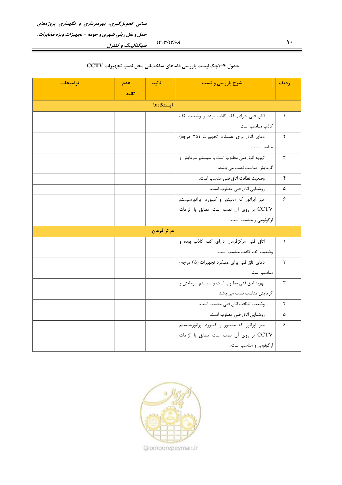 صفحه 118 از 378