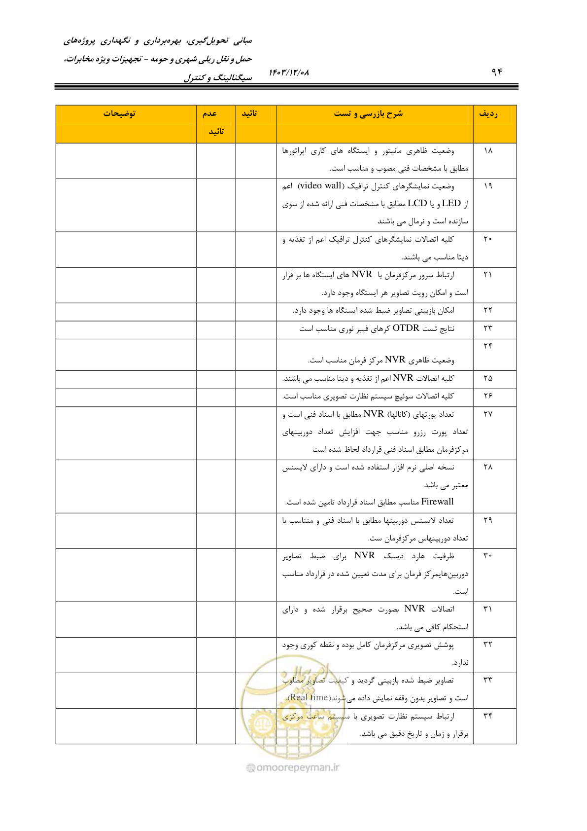 صفحه 122 از 378