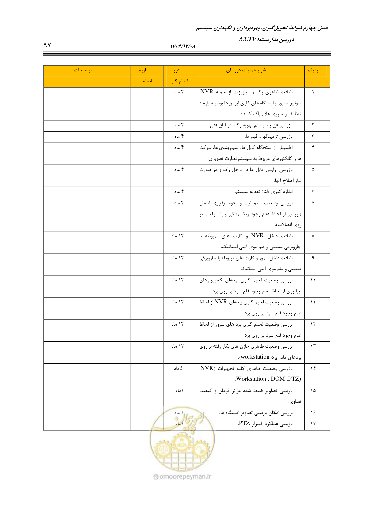صفحه 125 از 378