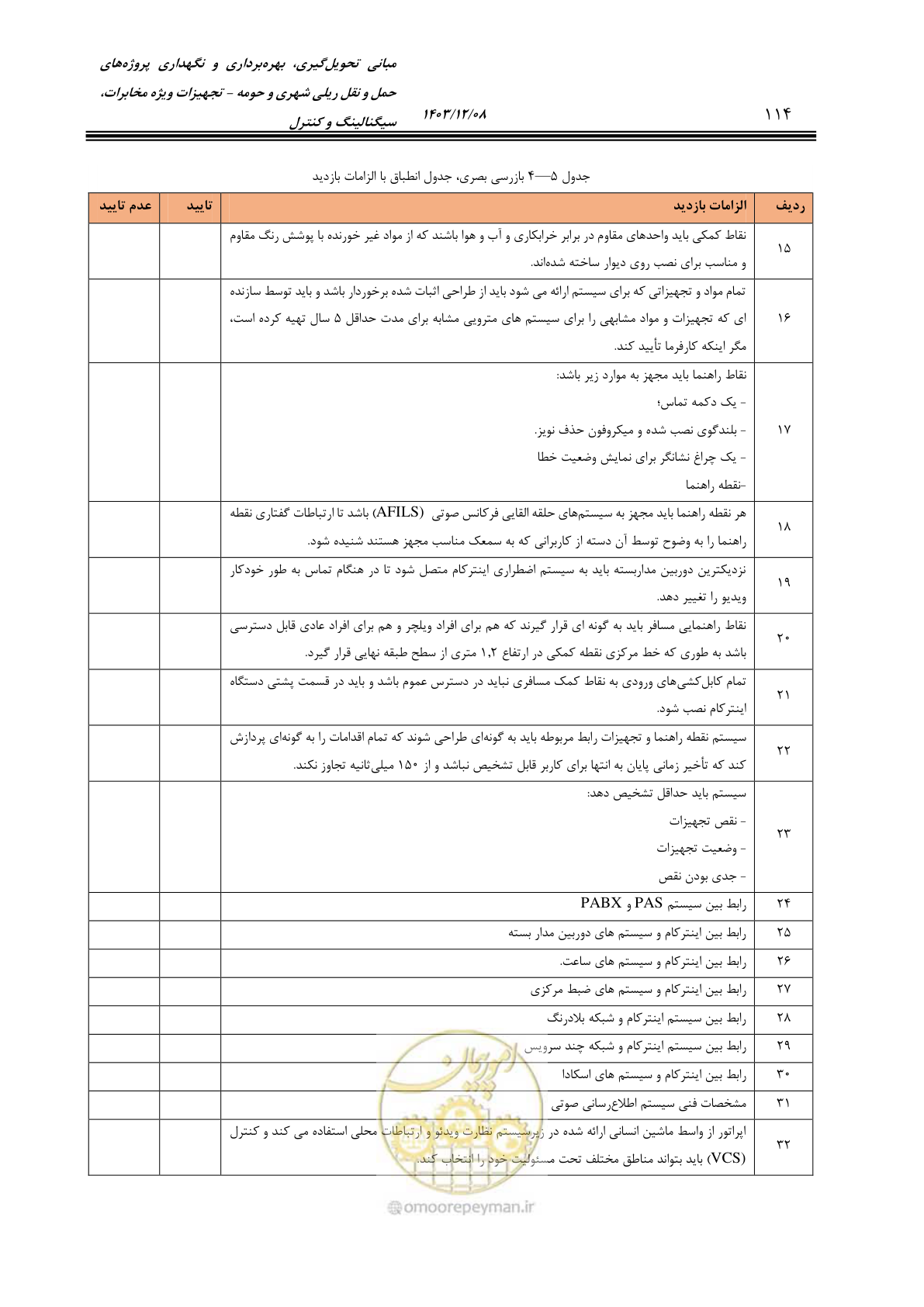 صفحه 142 از 378