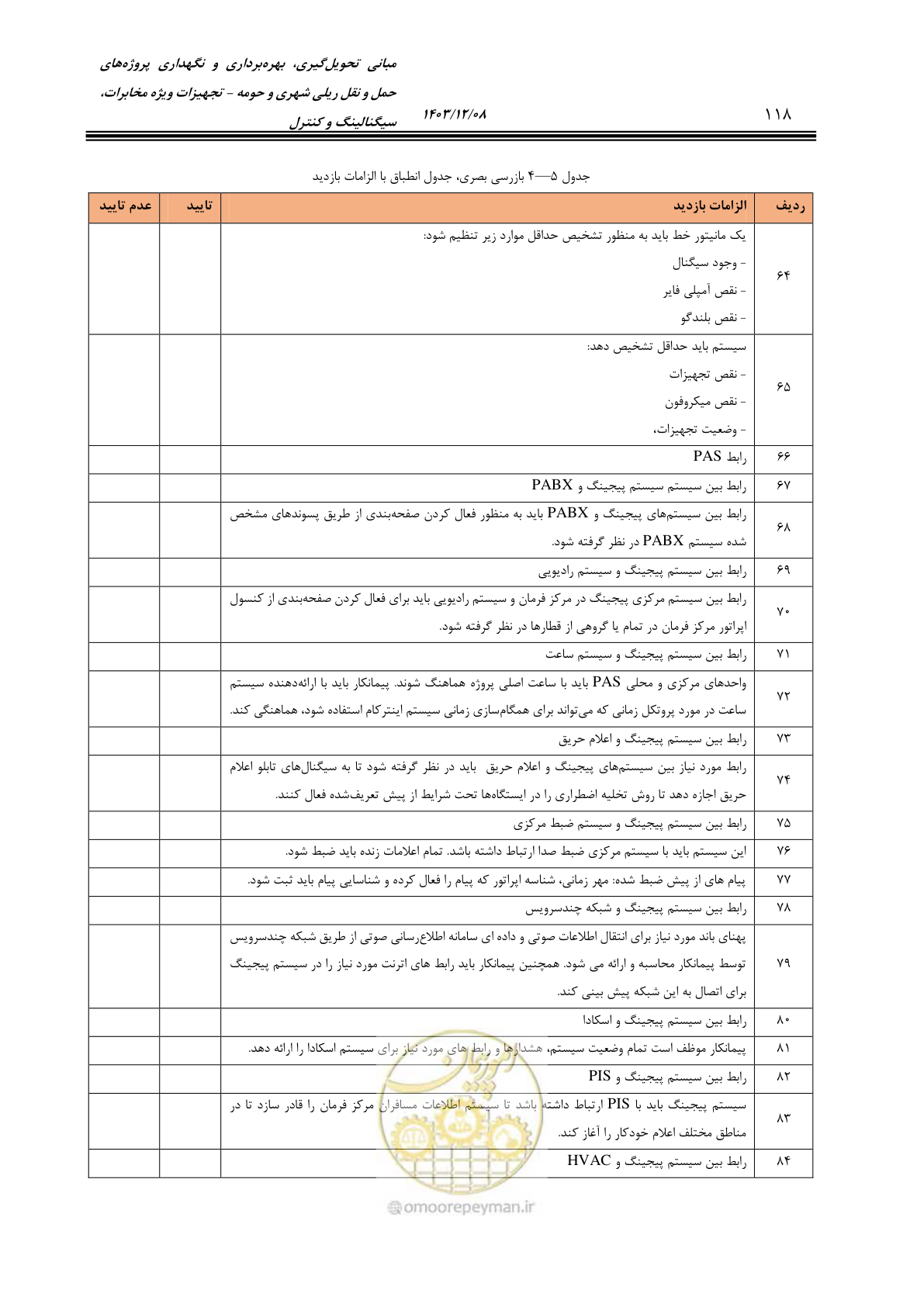 صفحه 146 از 378