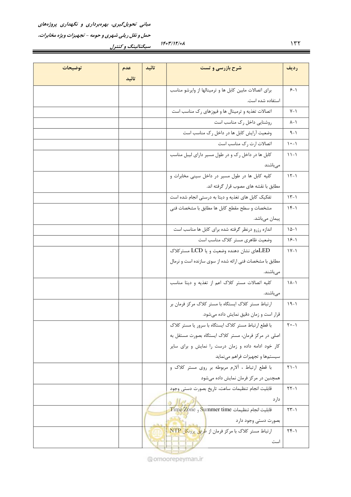صفحه 160 از 378