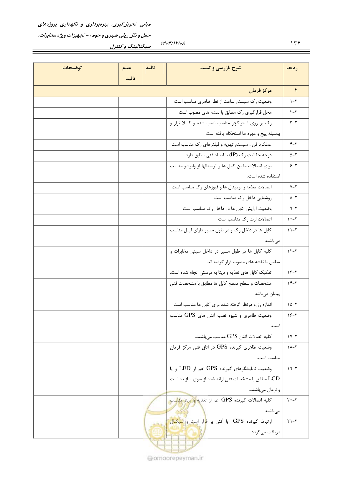 صفحه 162 از 378