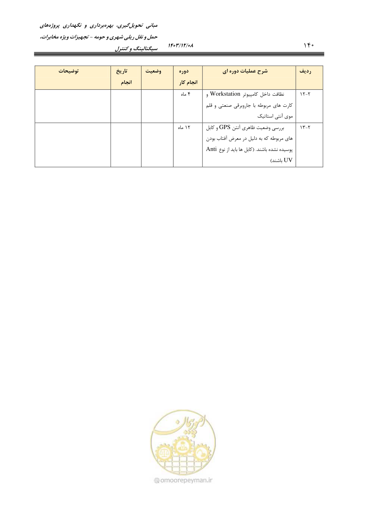 صفحه 168 از 378