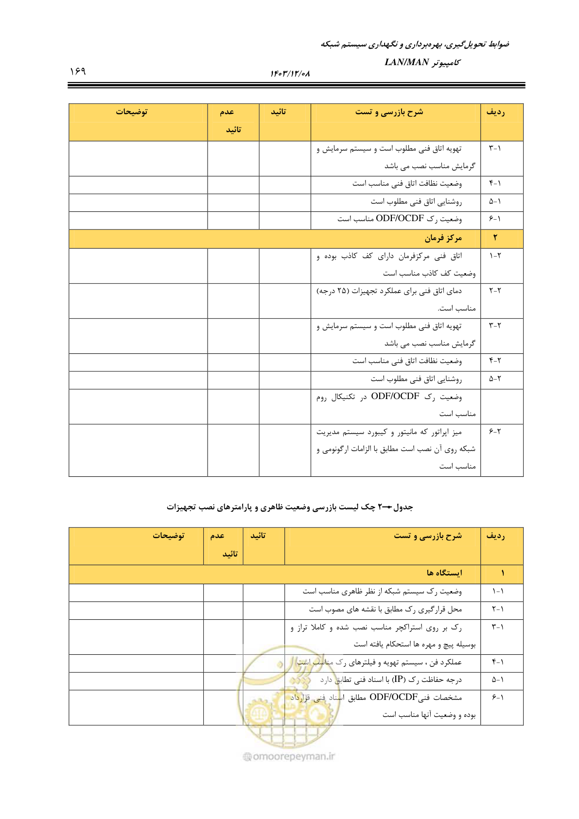 صفحه 197 از 378