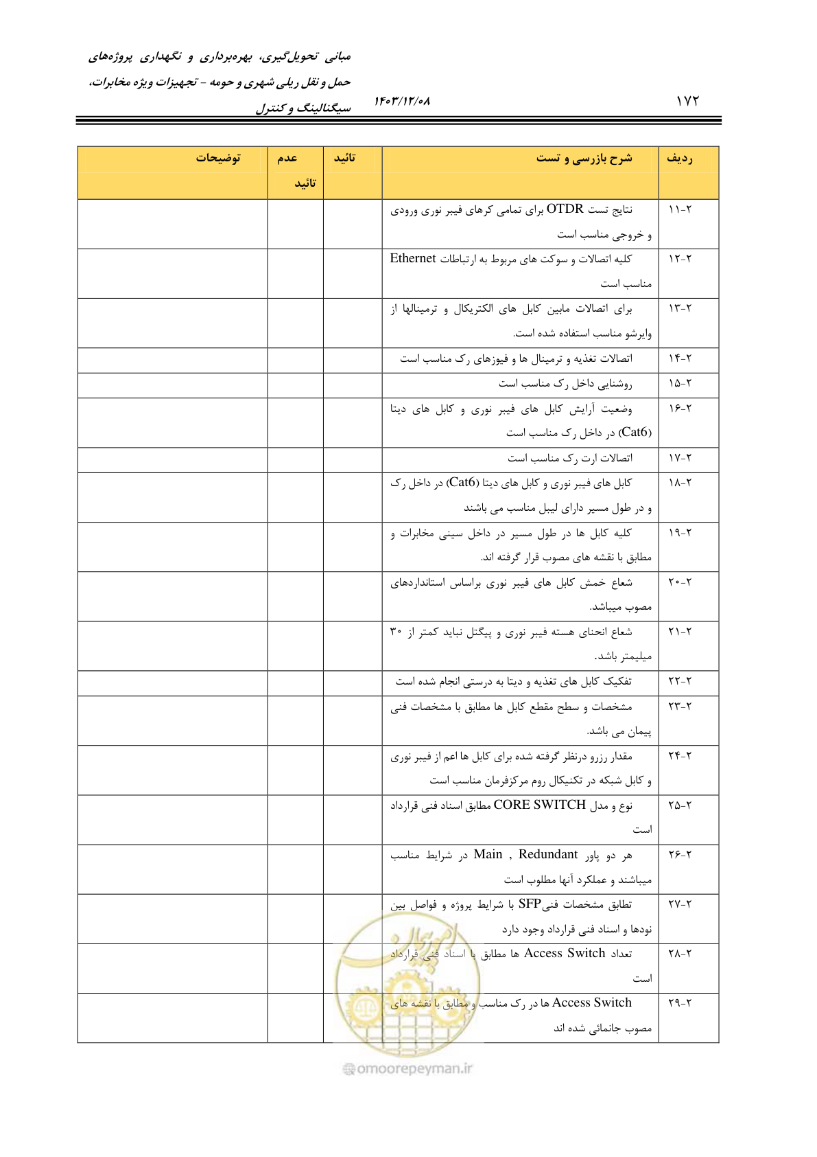 صفحه 200 از 378