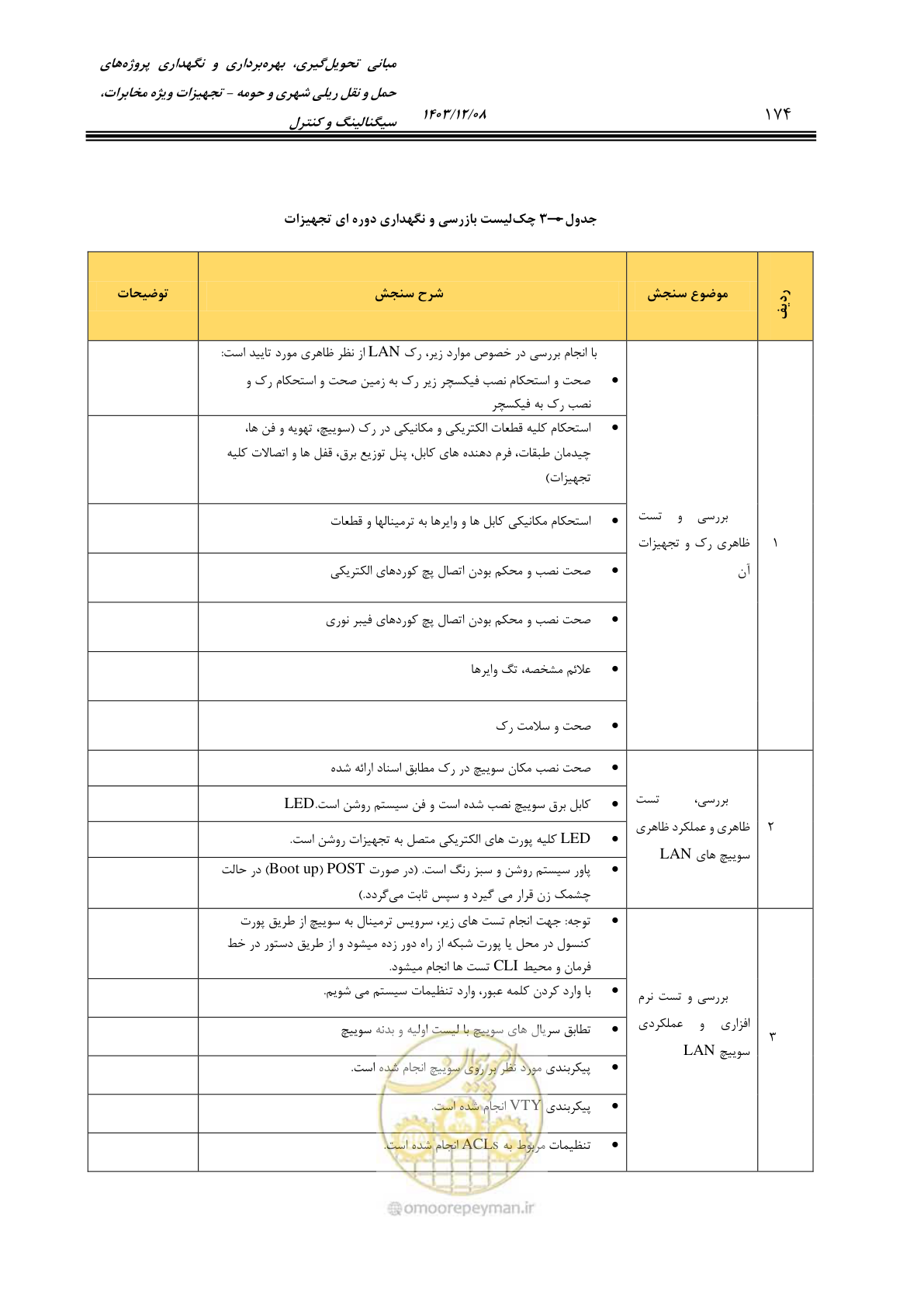 صفحه 202 از 378