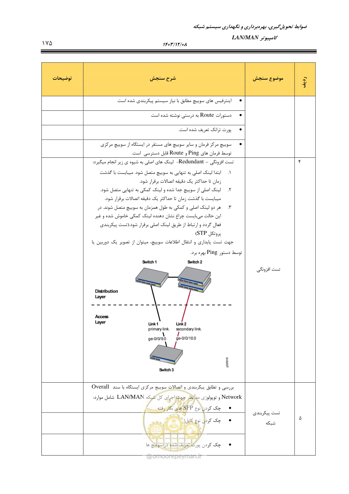 صفحه 203 از 378