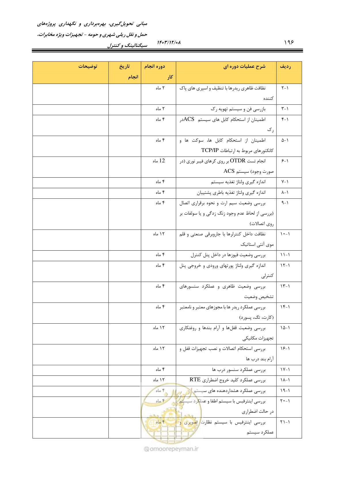 صفحه 224 از 378
