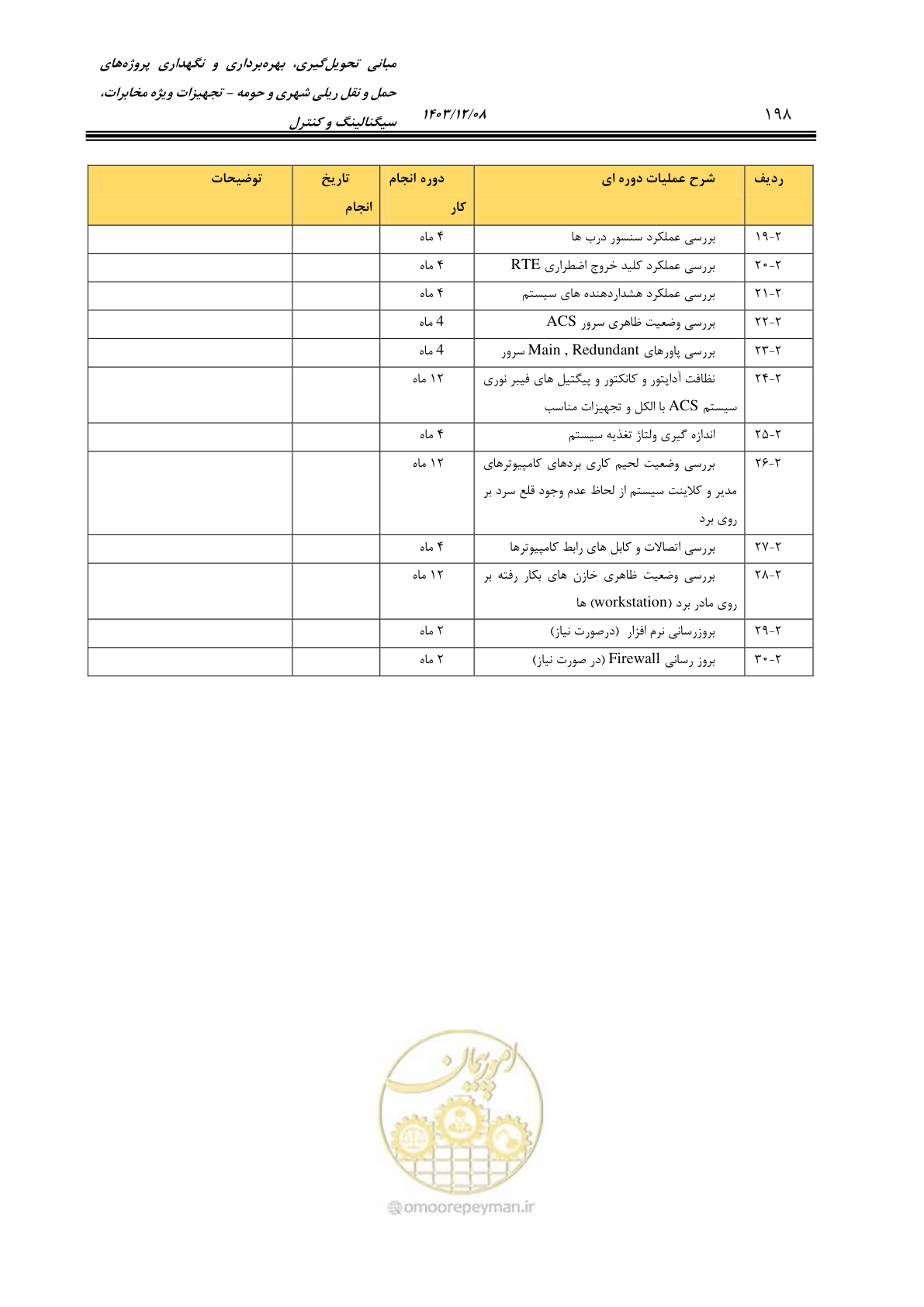 صفحه 226 از 378