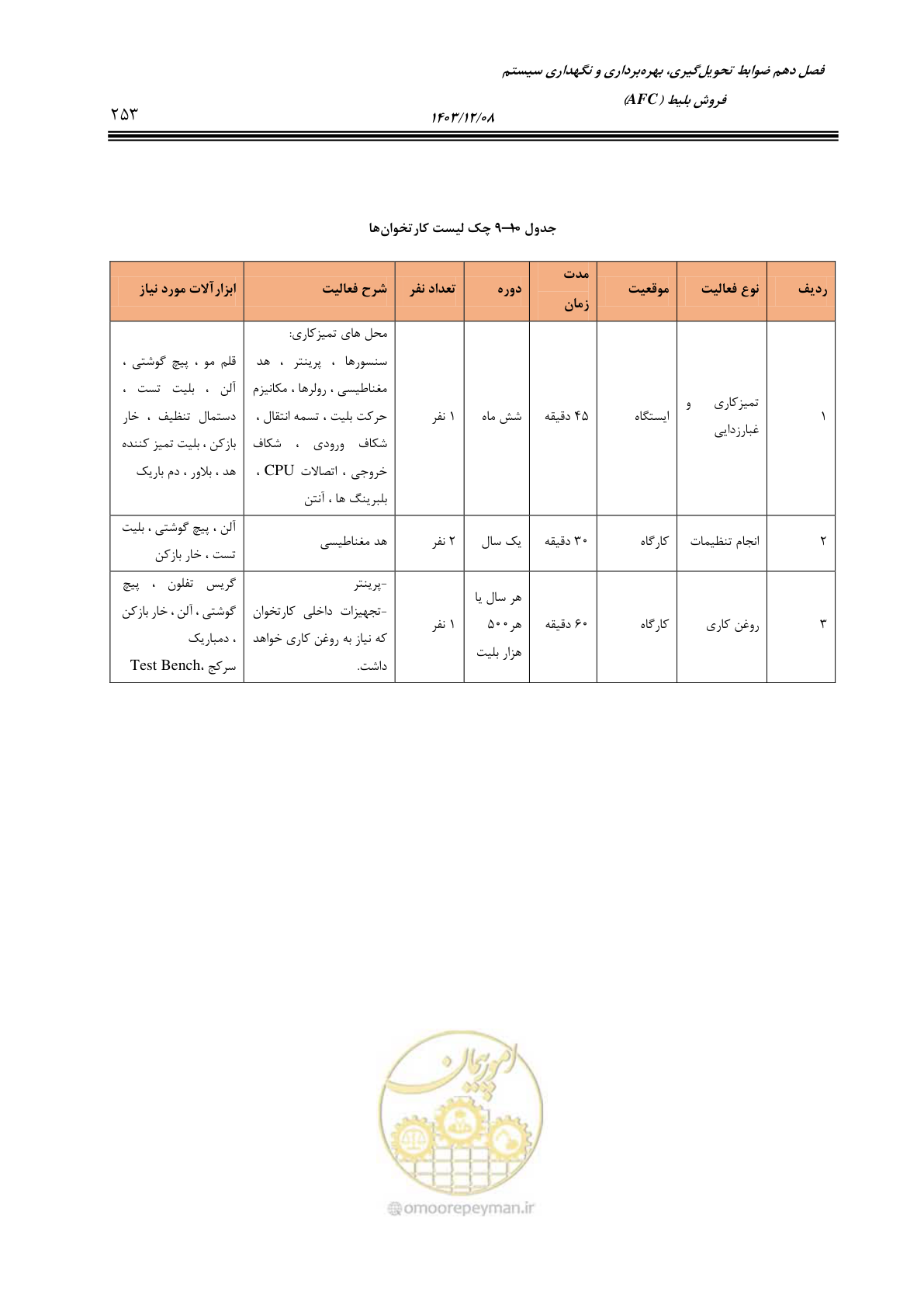 صفحه 253 از 378