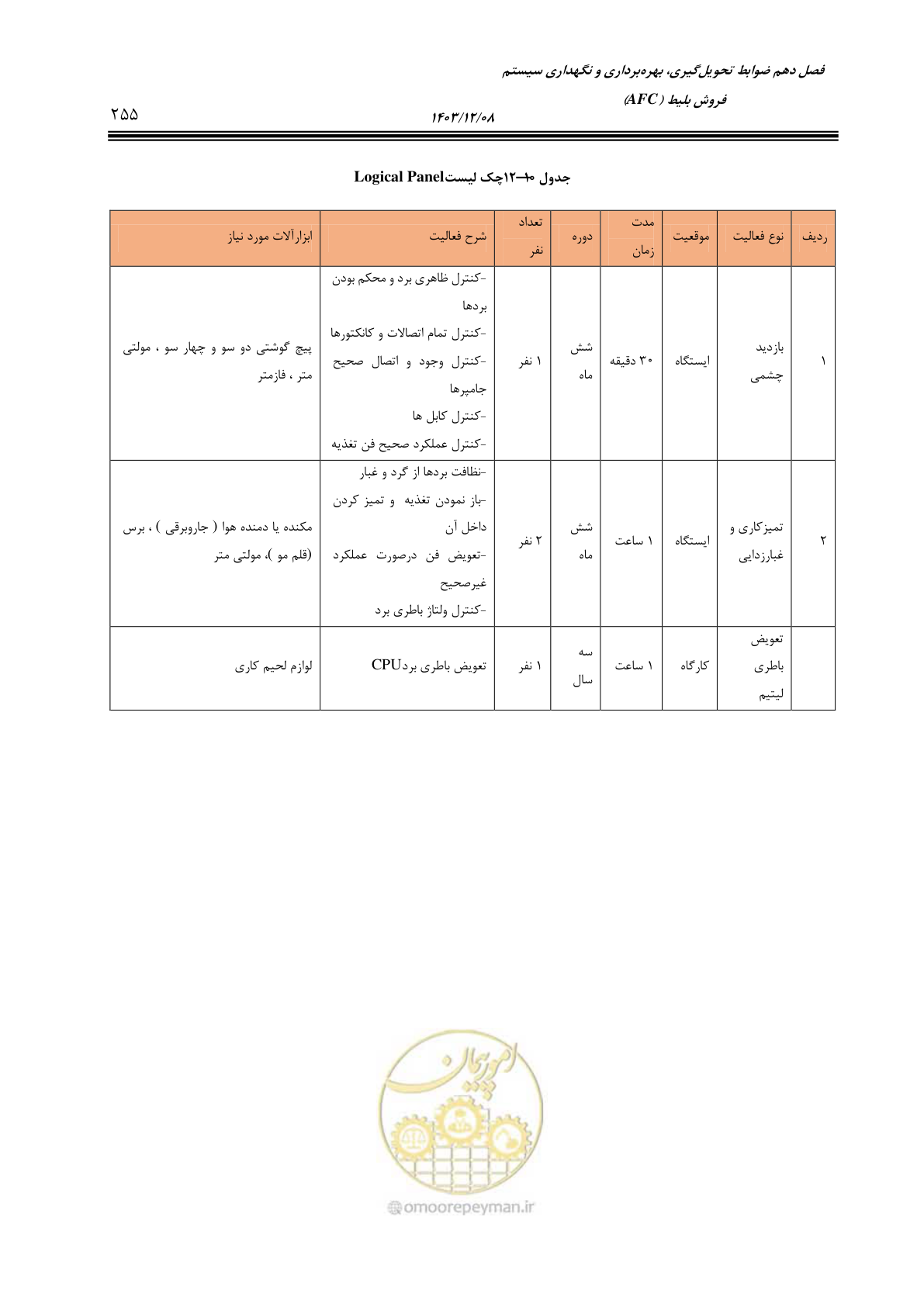 صفحه 255 از 378