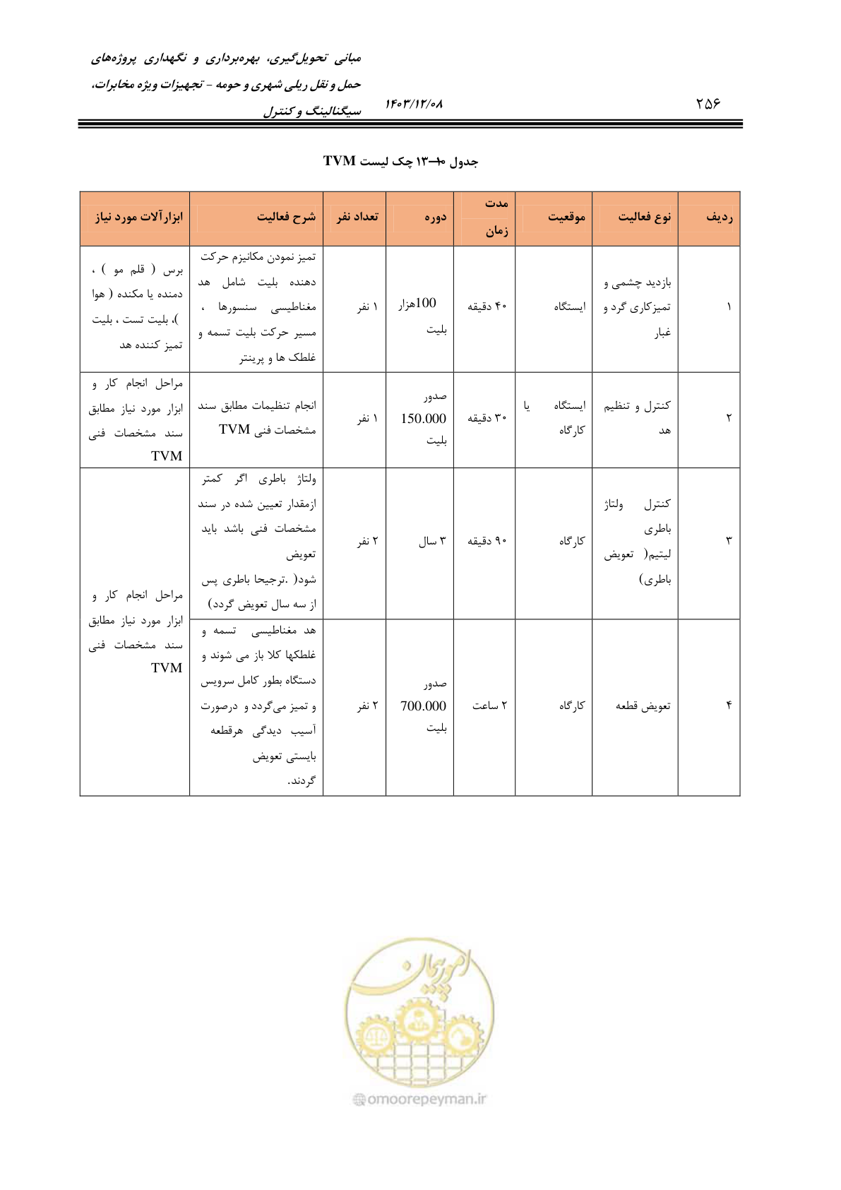 صفحه 256 از 378