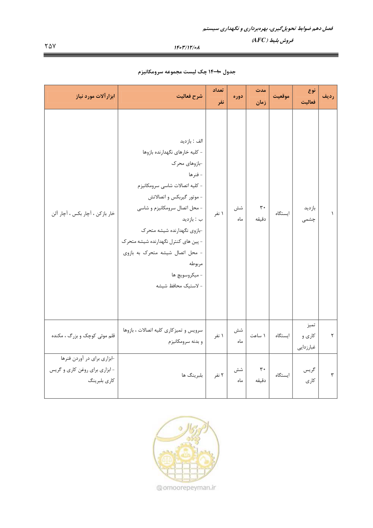 صفحه 257 از 378