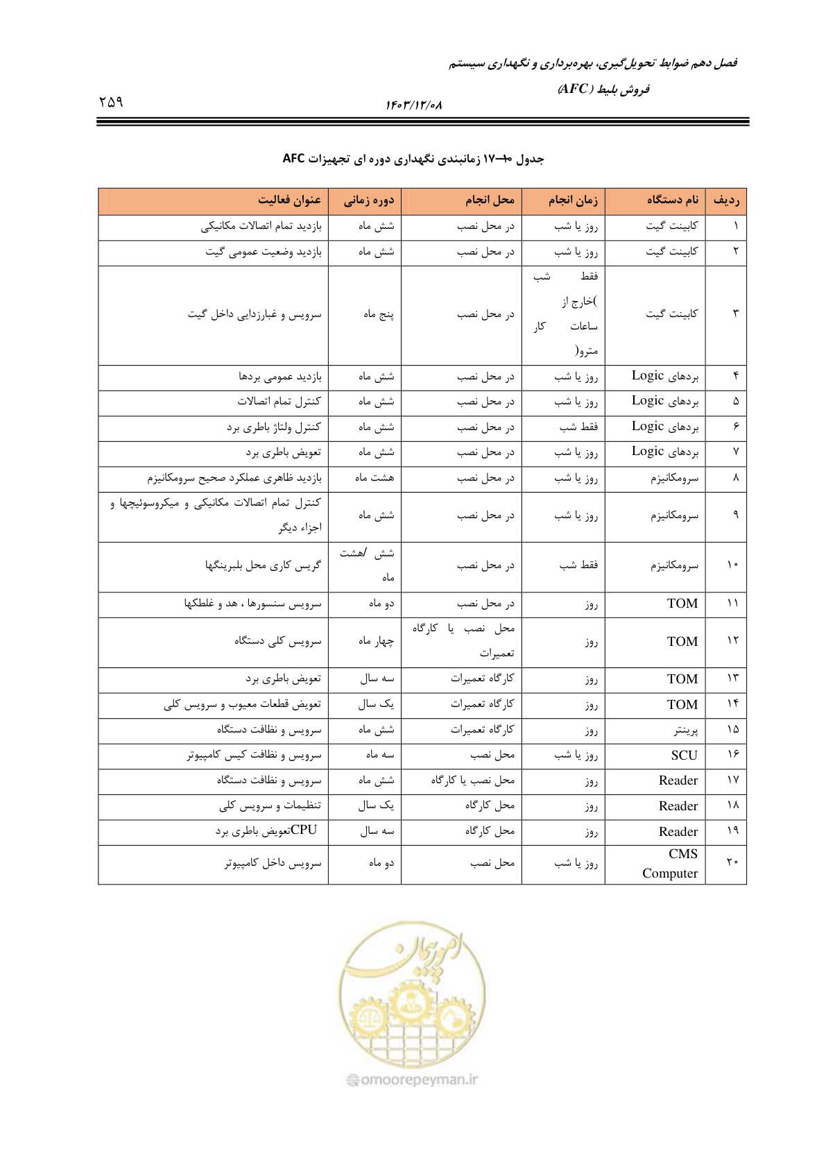 صفحه 259 از 378