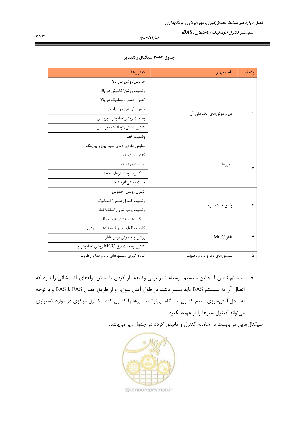 صفحه 343 از 378