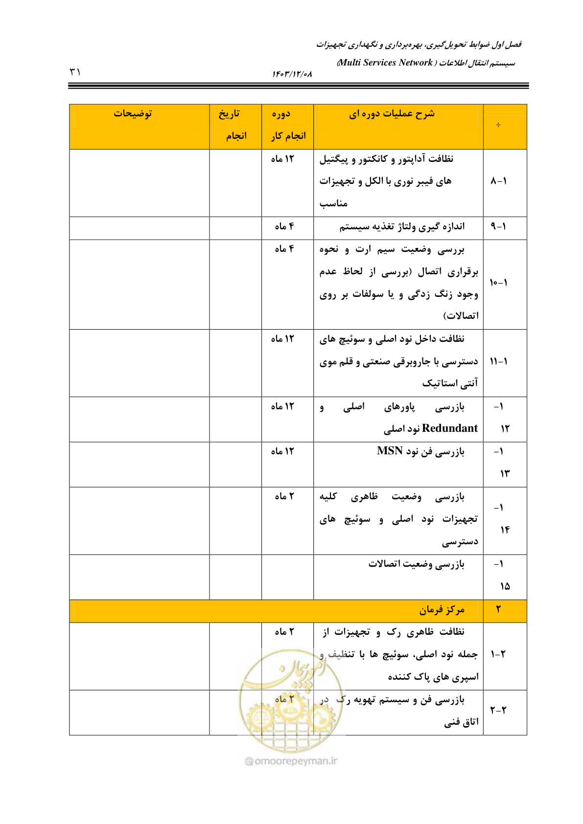صفحه 59 از 378