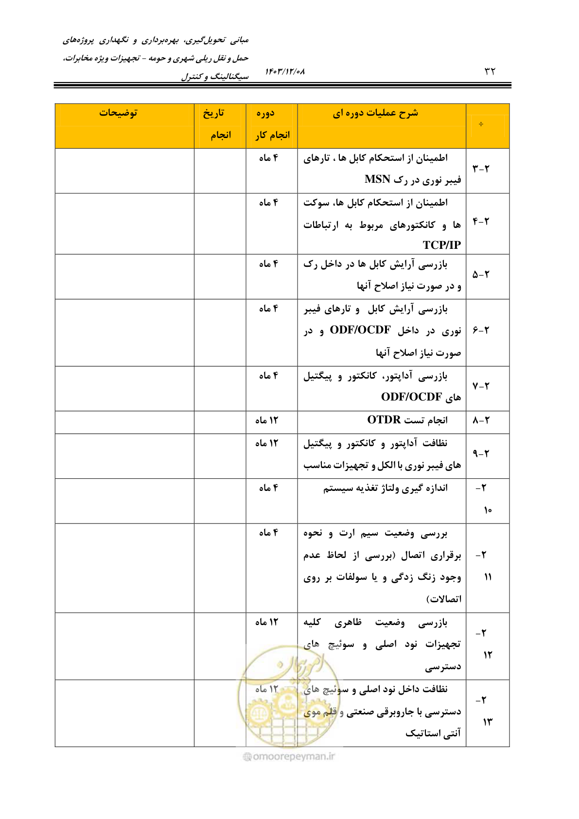 صفحه 60 از 378