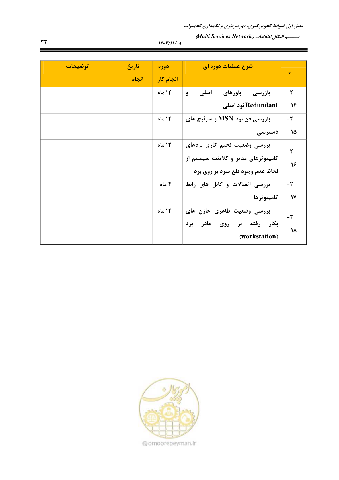صفحه 61 از 378