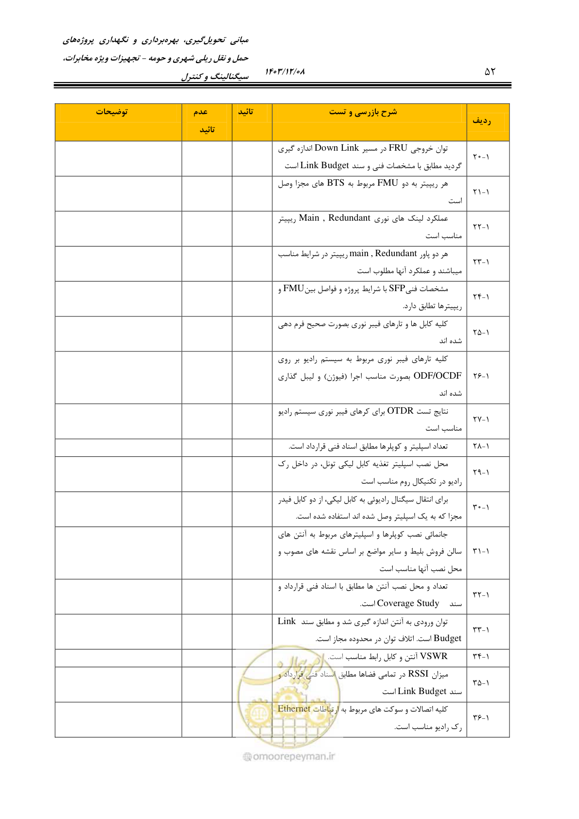 صفحه 80 از 378