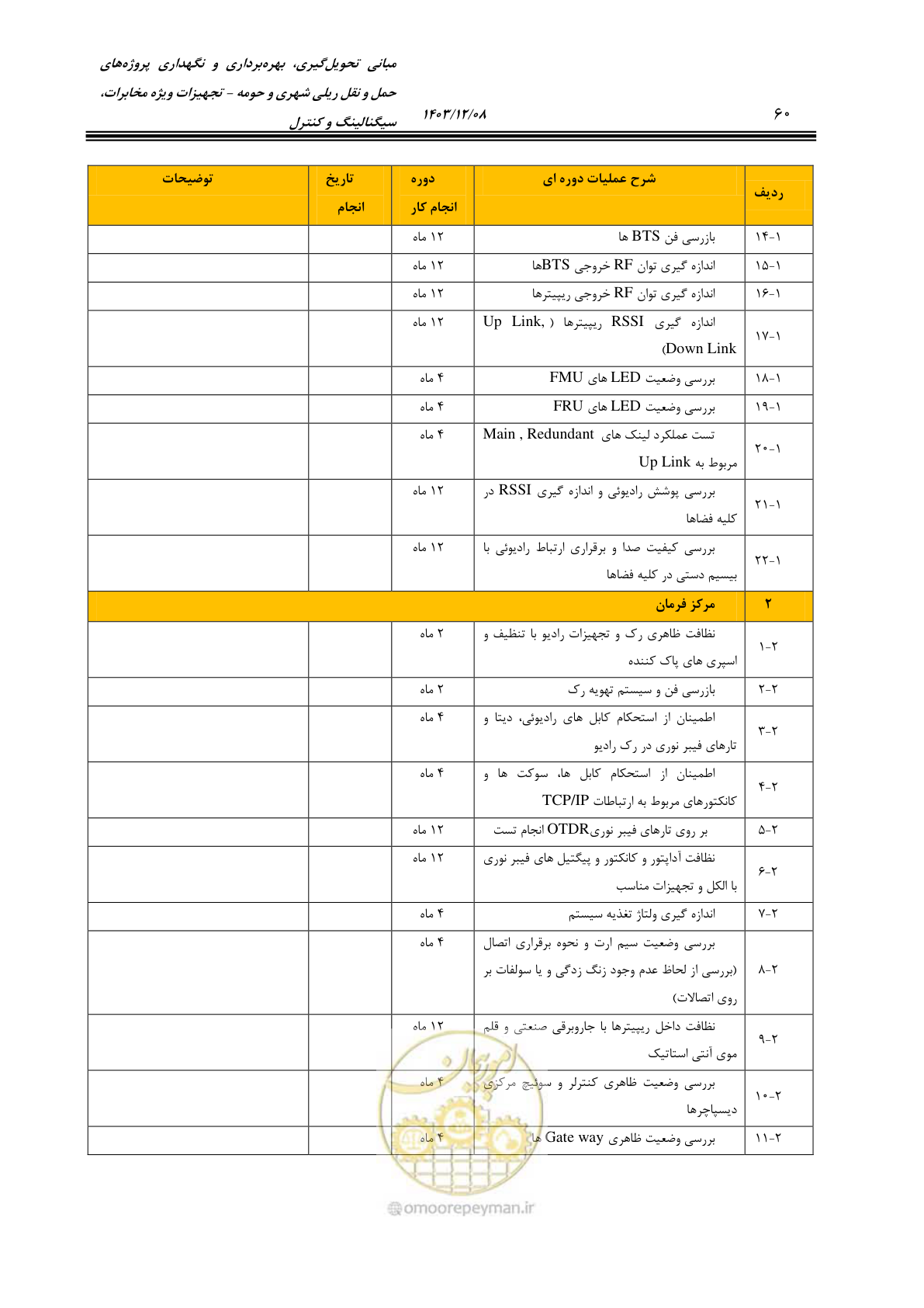 صفحه 88 از 378