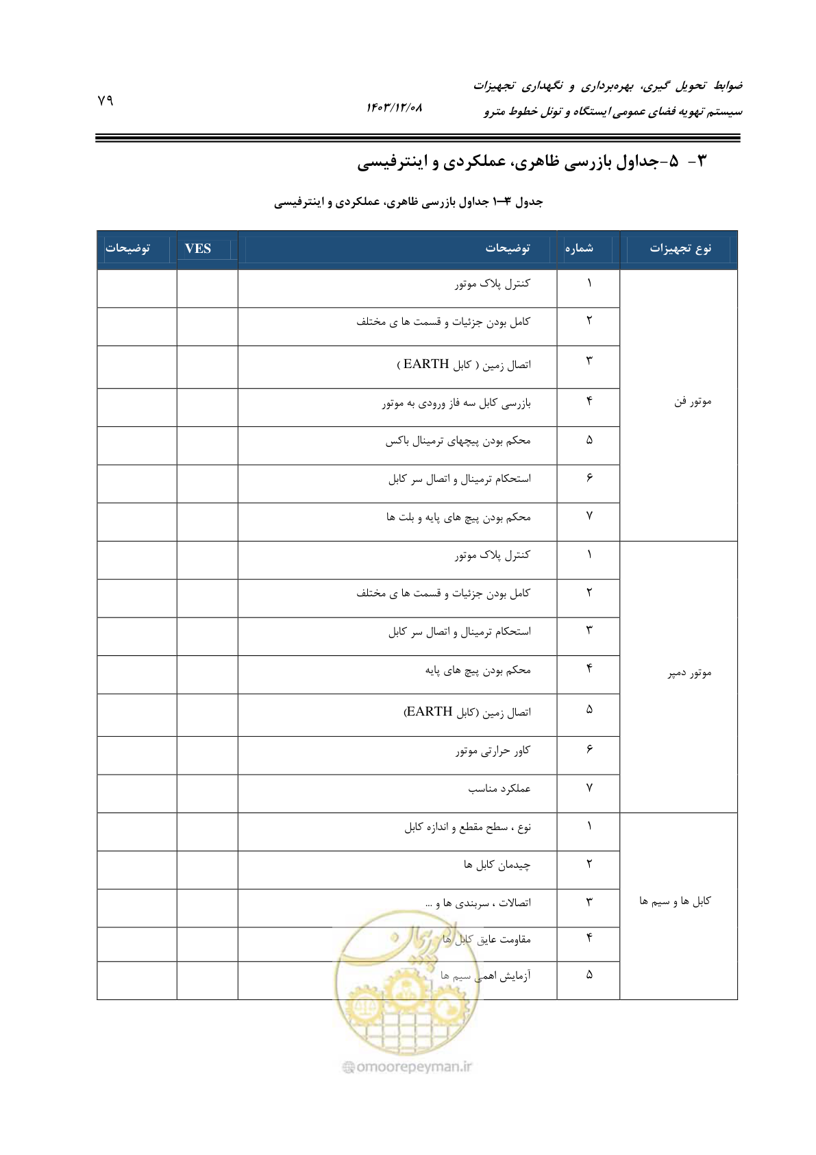 صفحه 101 از 174