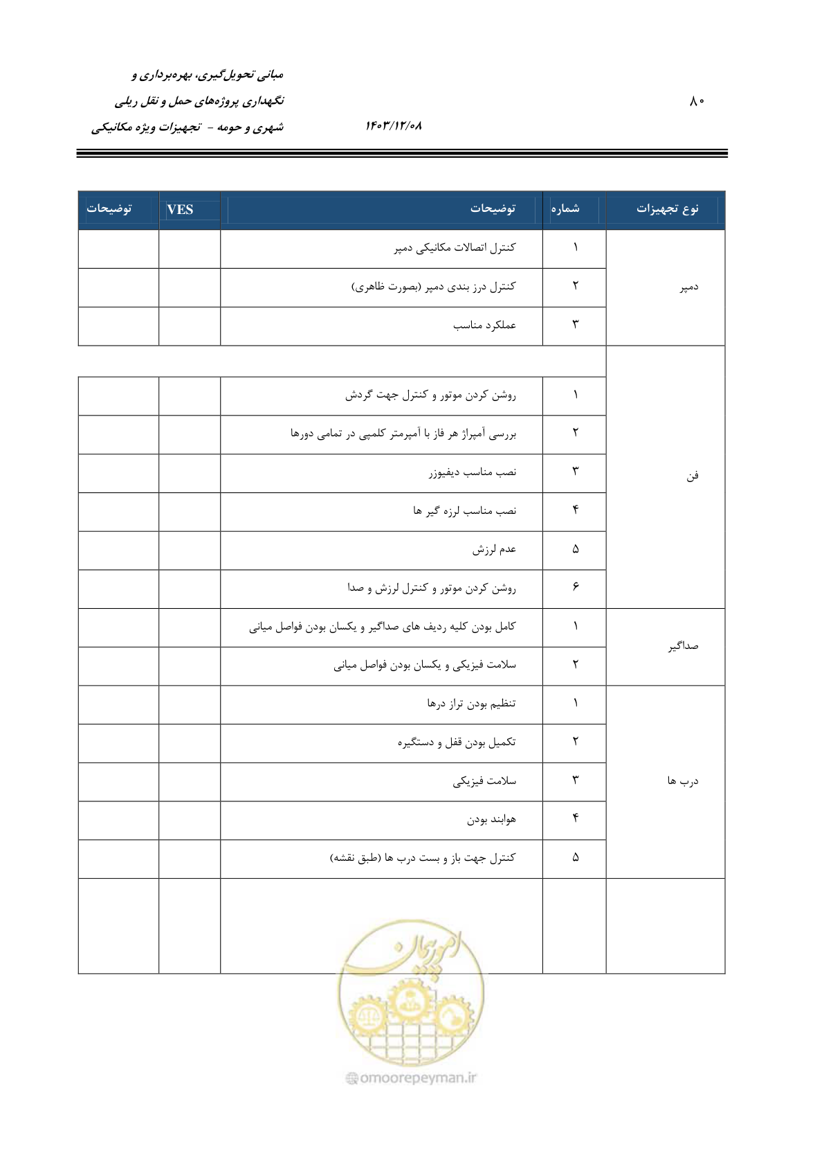 صفحه 102 از 174