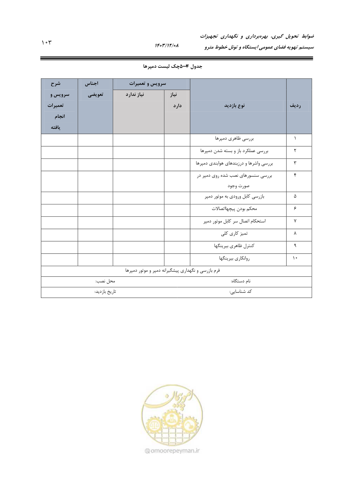 صفحه 125 از 174