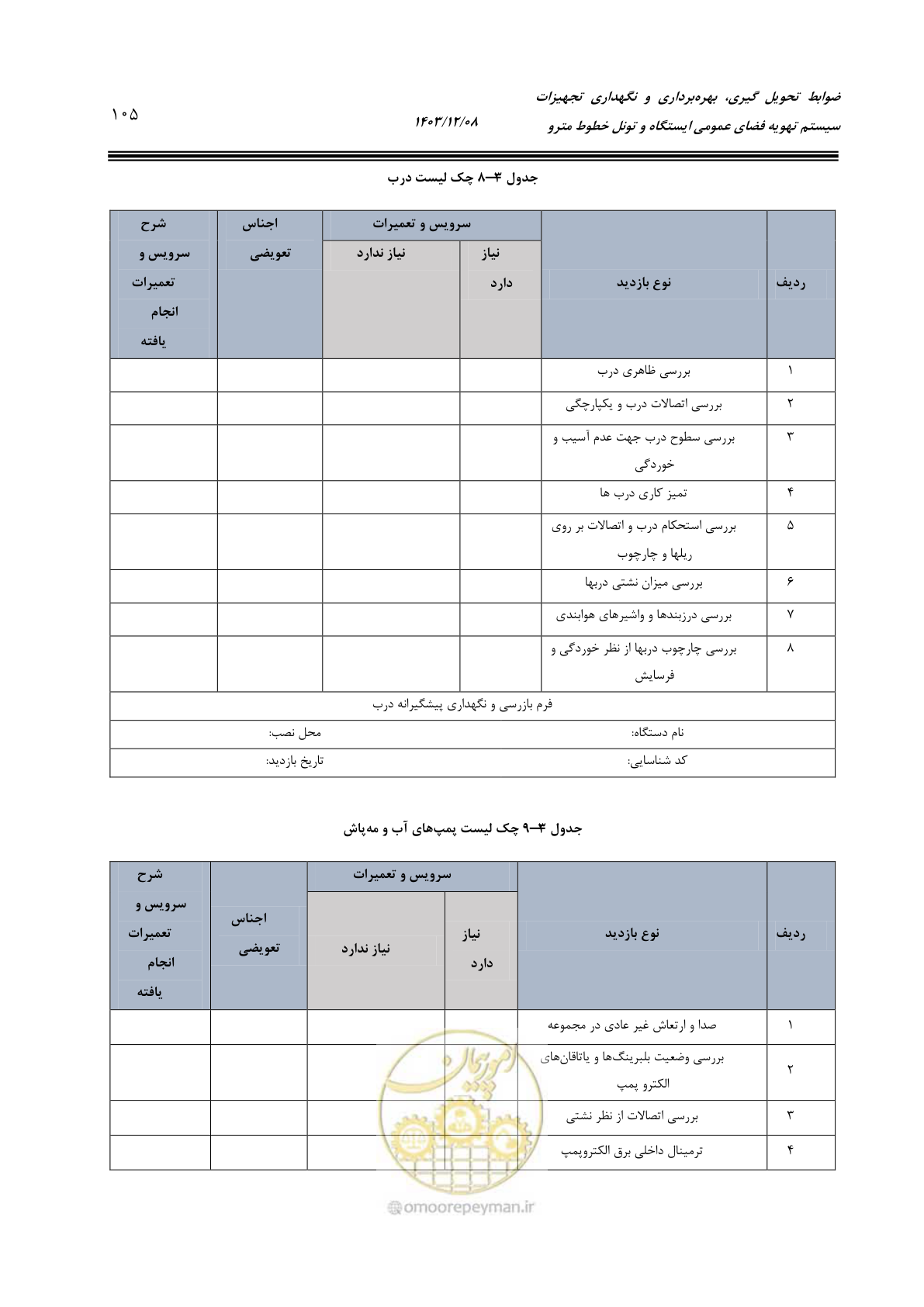 صفحه 127 از 174