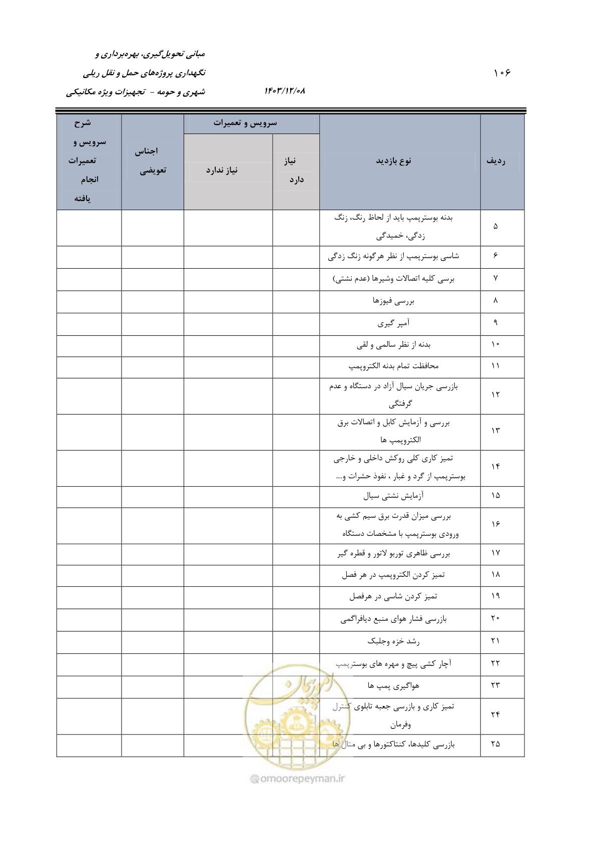 صفحه 128 از 174
