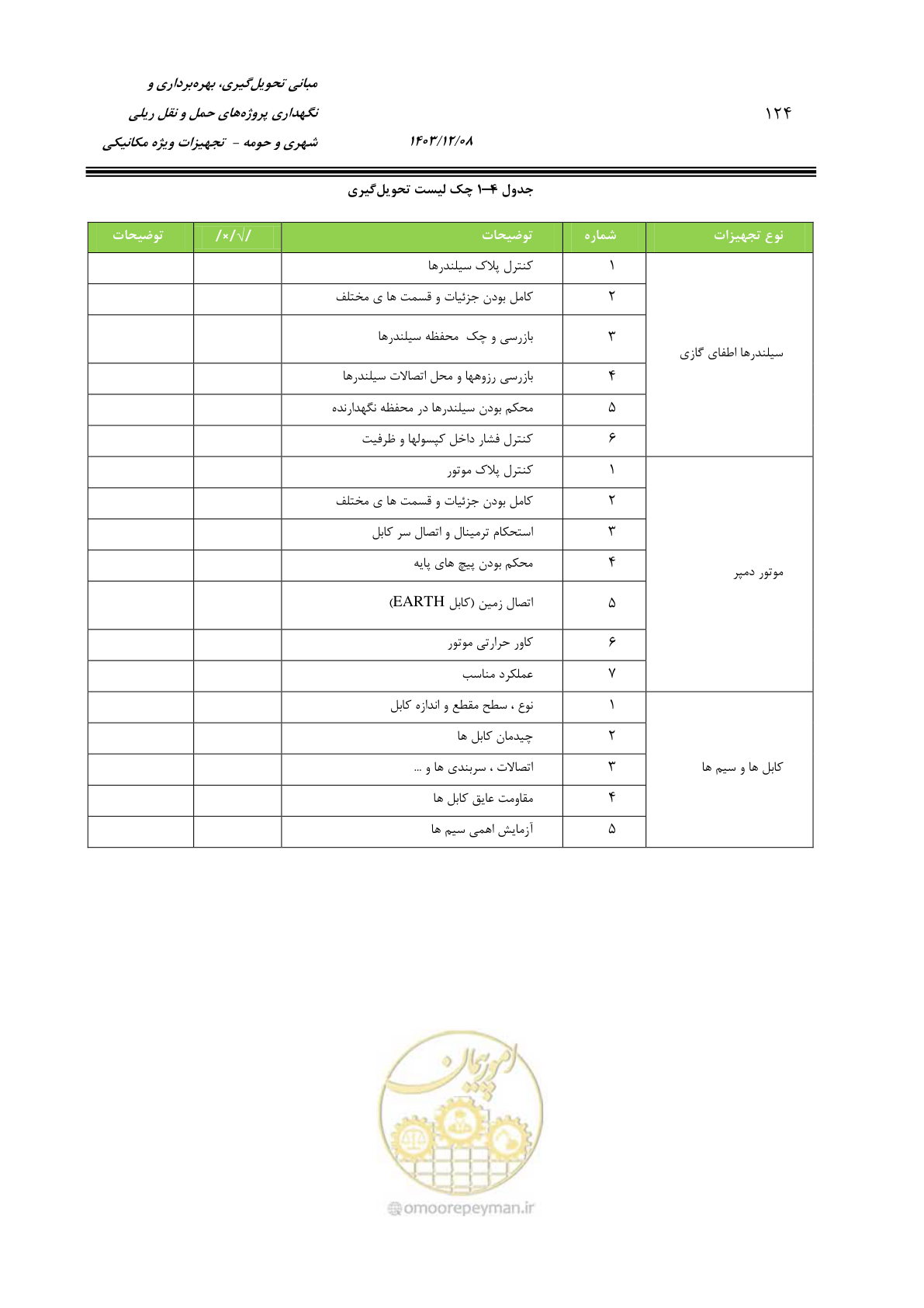 صفحه 146 از 174